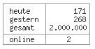 counter20000000